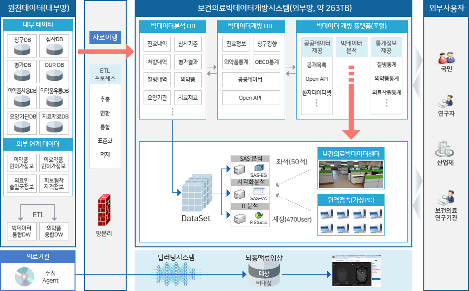 시스템 전체 구성도