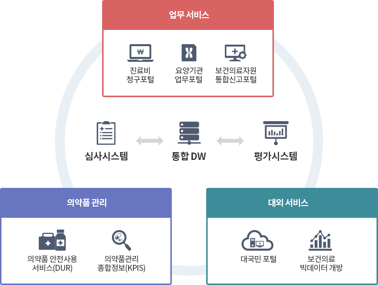 하단 내용 참조