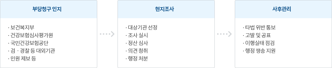 하단 내용 참조