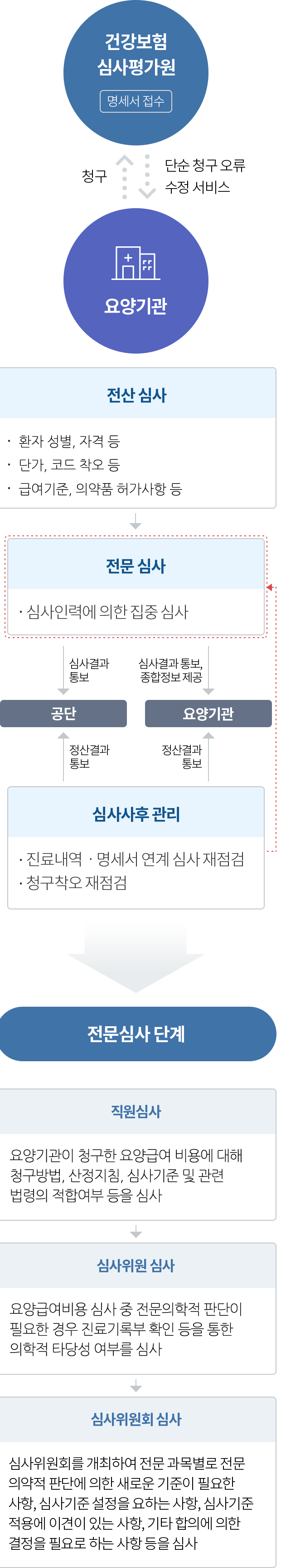 하단 내용 참조