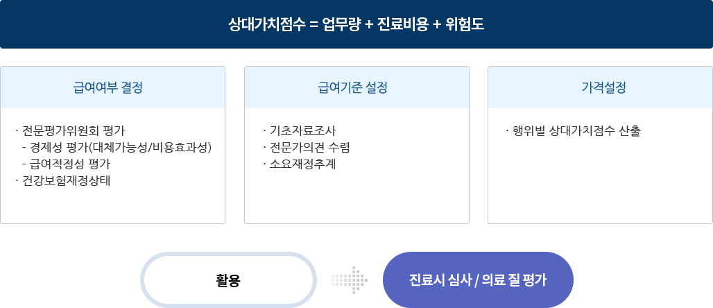 하단 내용 참조