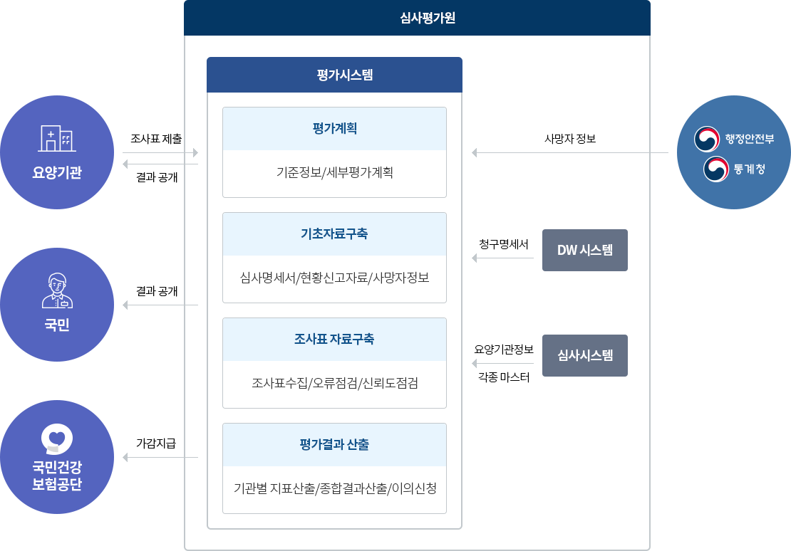 하단 내용 참조
