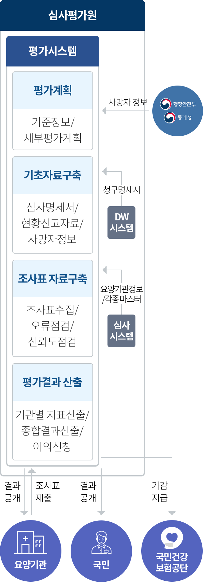 하단 내용 참조