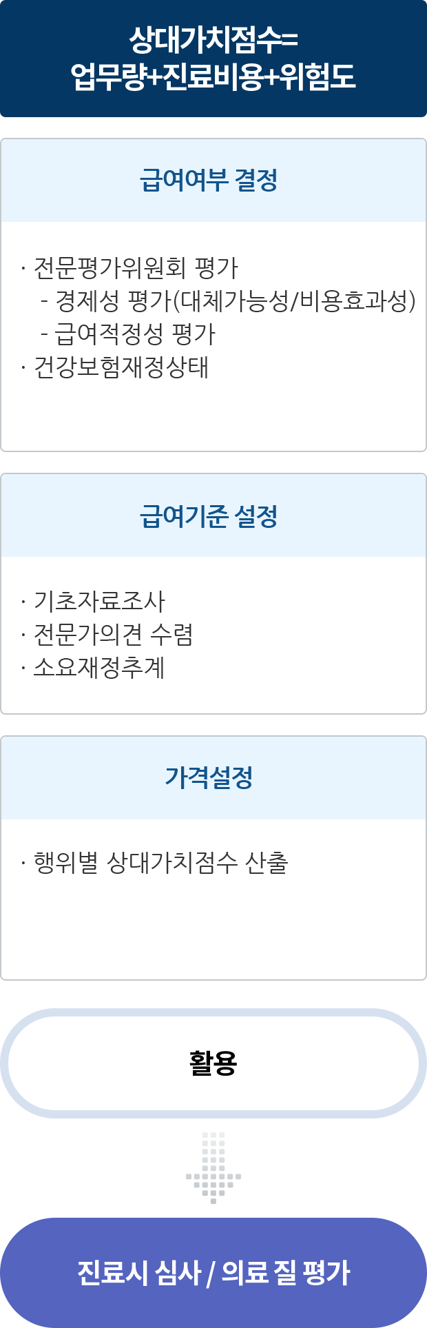 하단 내용 참조