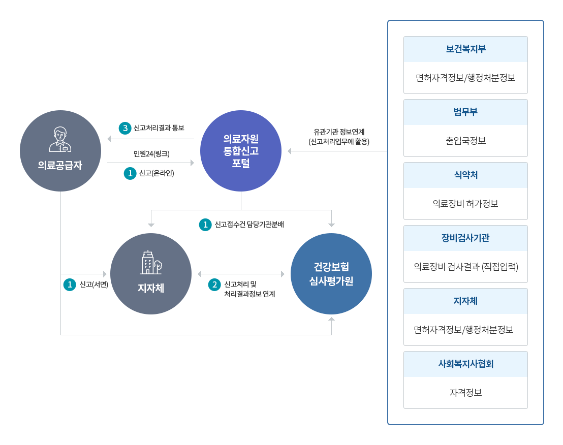 하단 내용 참조