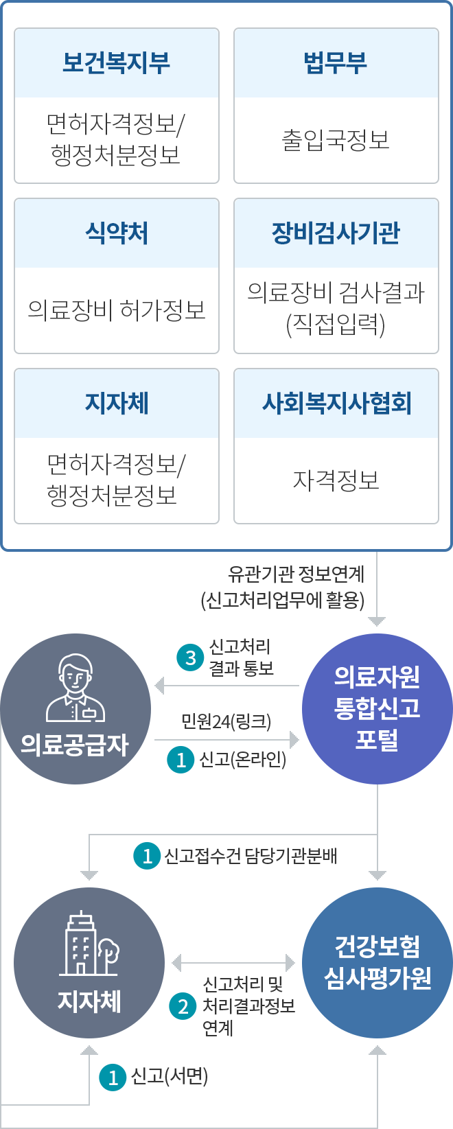 하단 내용 참조