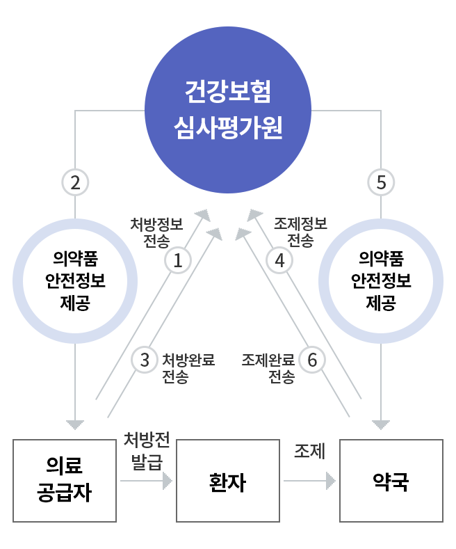 하단 내용 참조