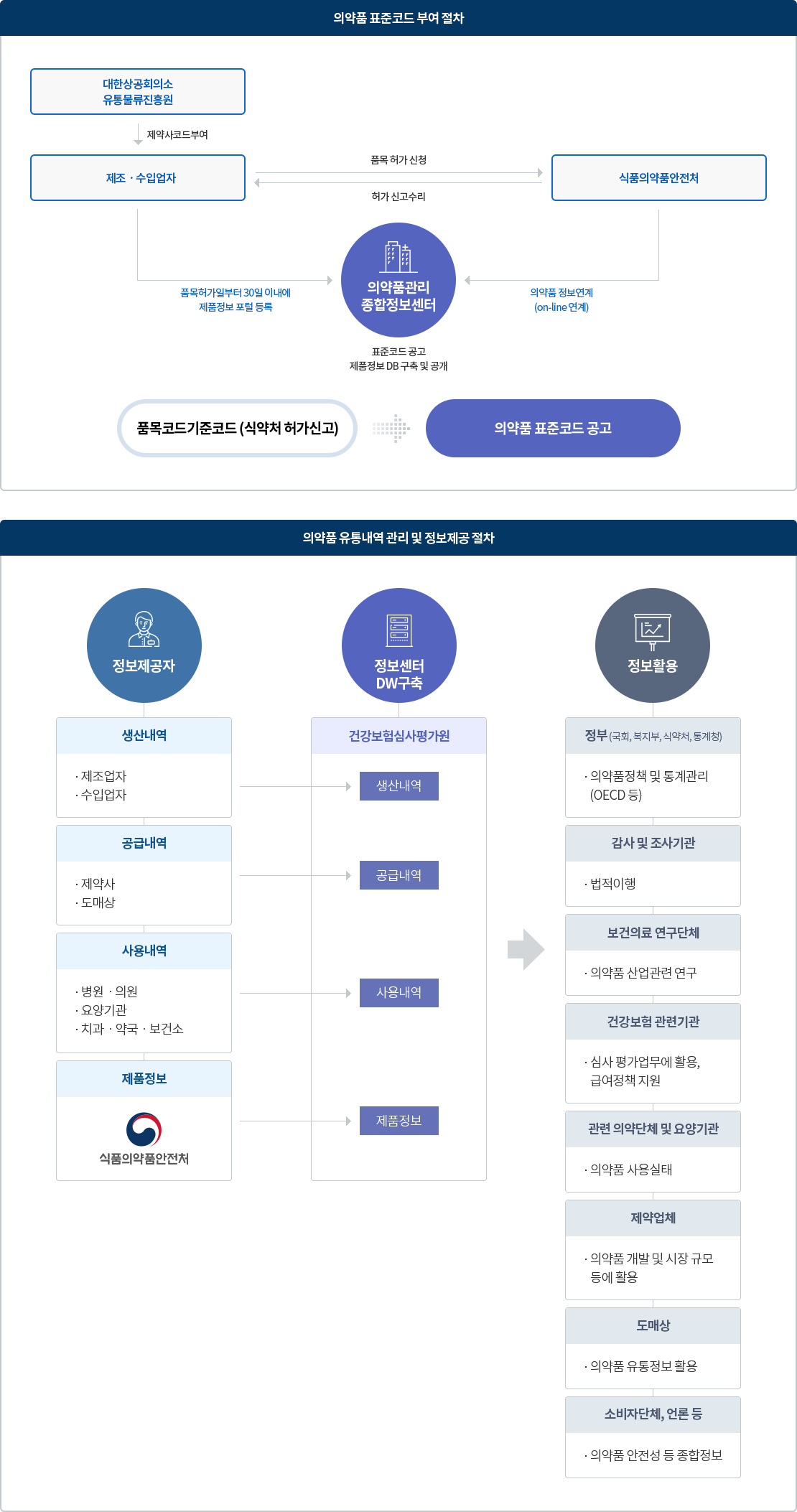 하단 내용 참조