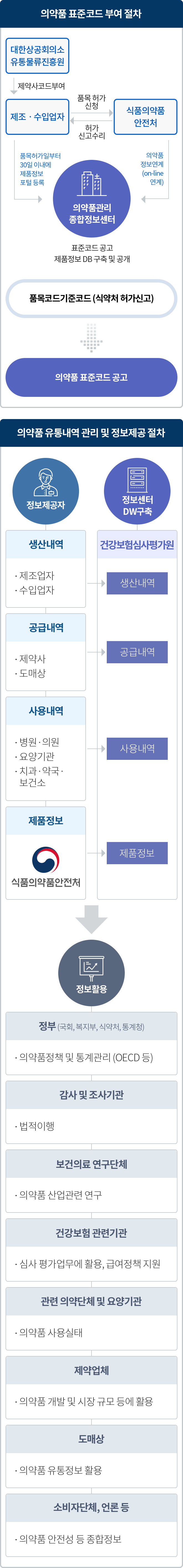 하단 내용 참조