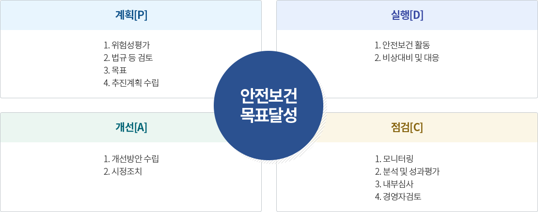 아래 내용 참조