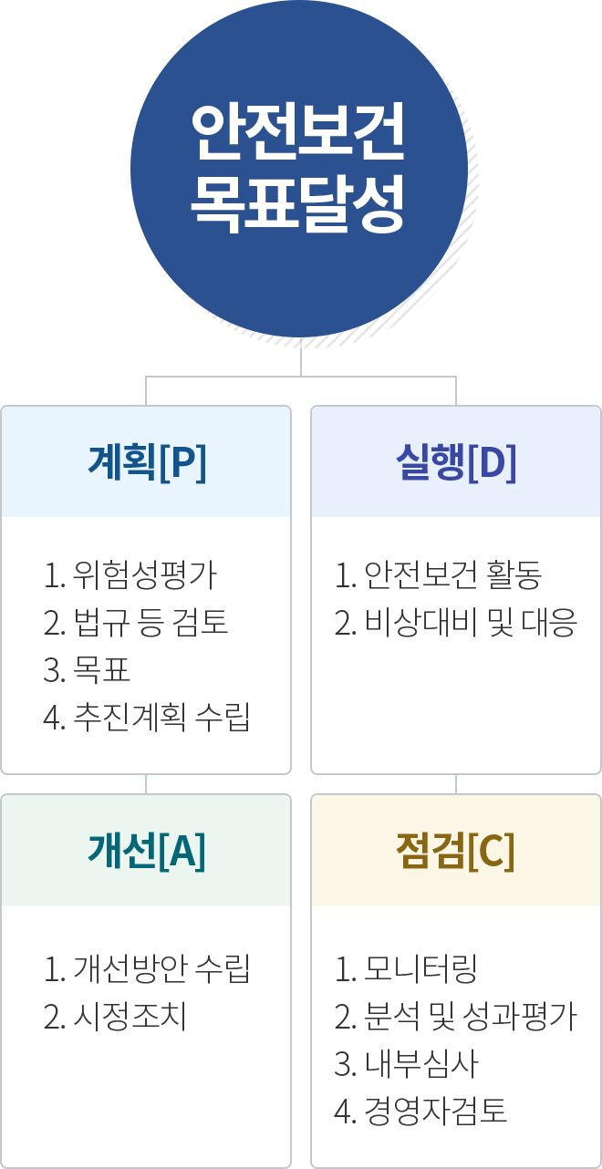 아래 내용 참조