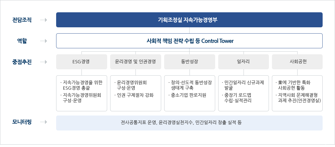 하단 내용 참고