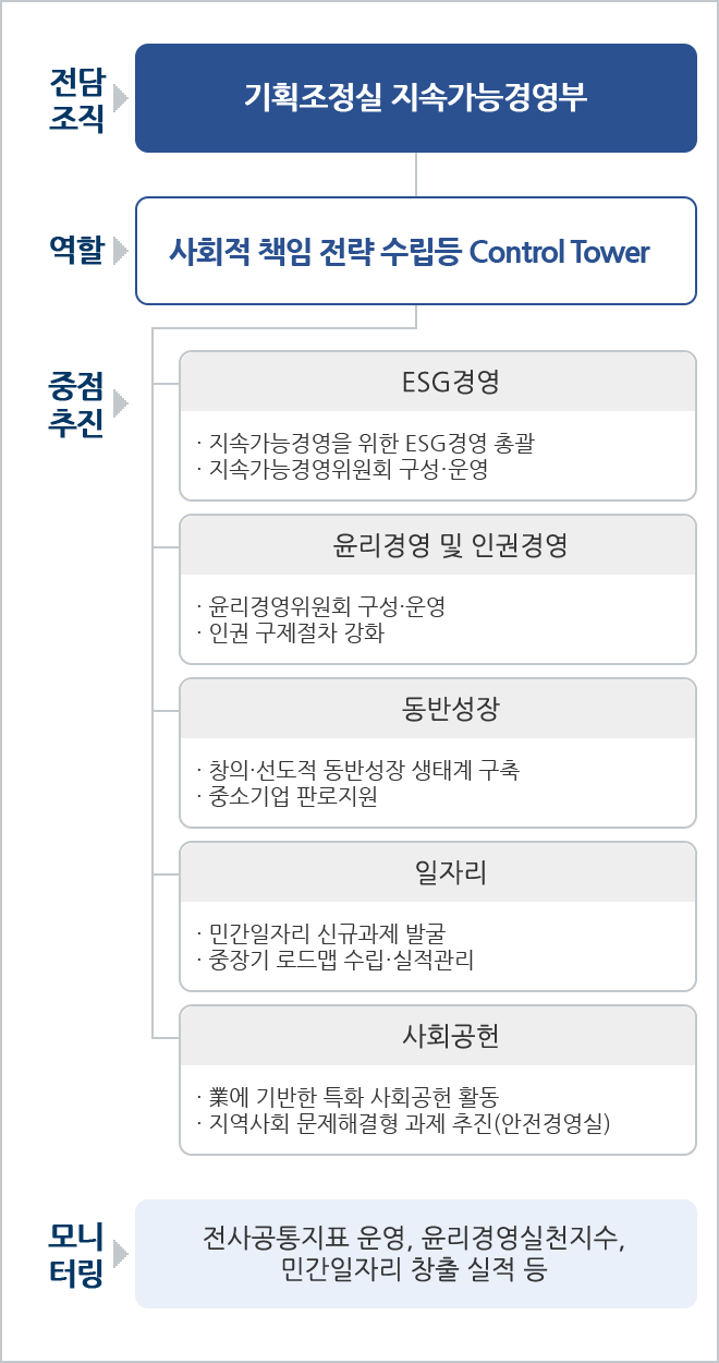 하단 내용 참고